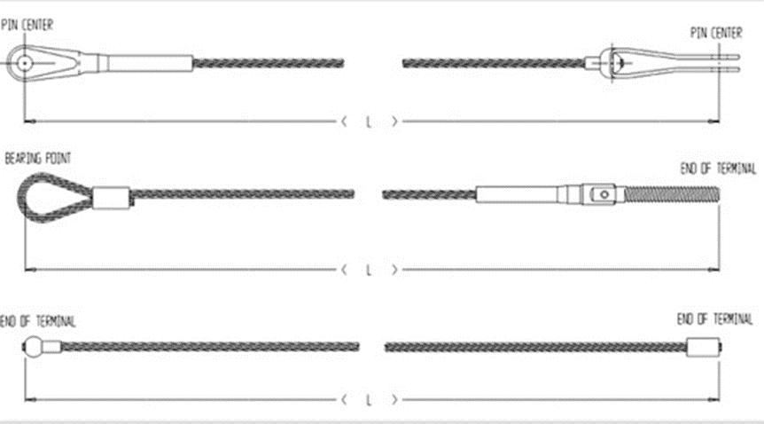 Cable assemblies construction illustration