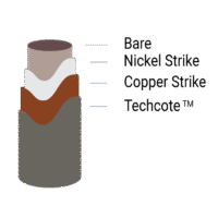 Copper-Techcote
